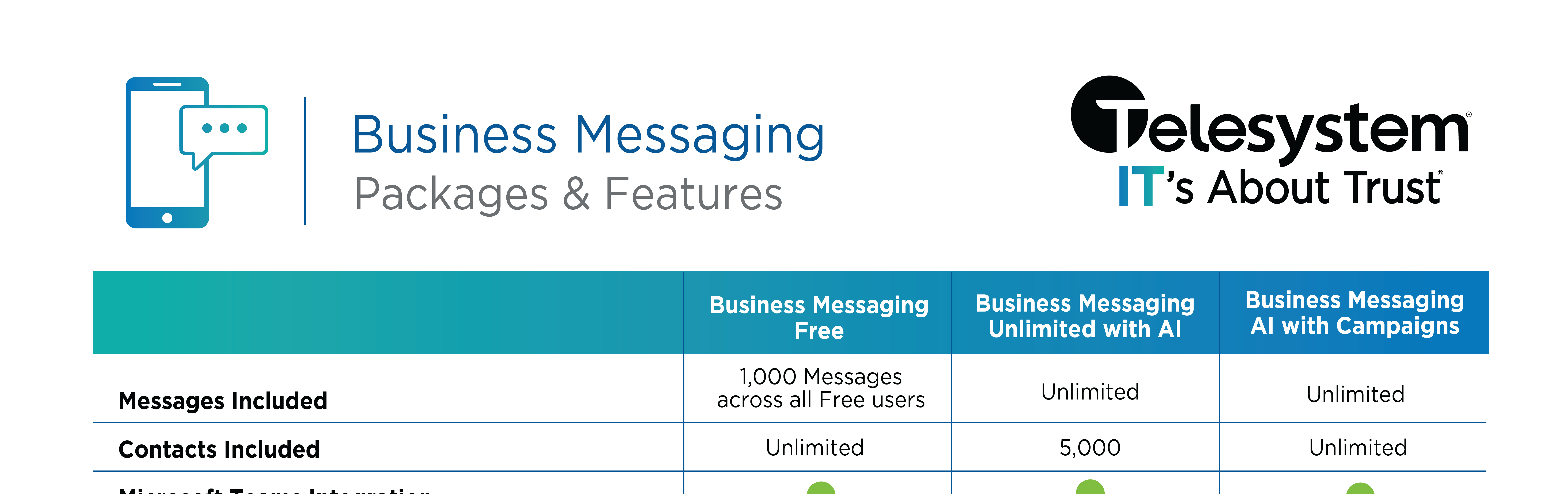 Business Messaging Packages and Features