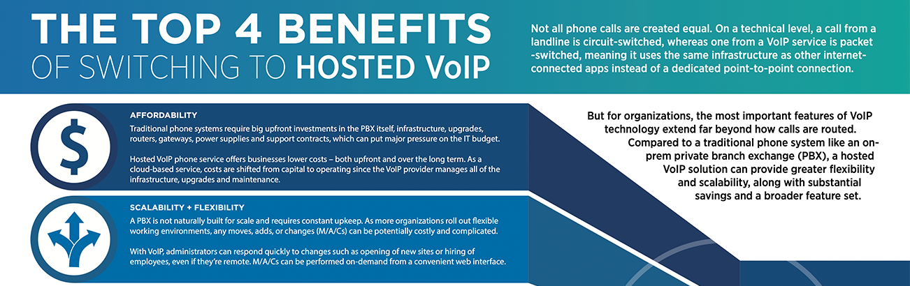 Thumb_hosted-voip-infographic