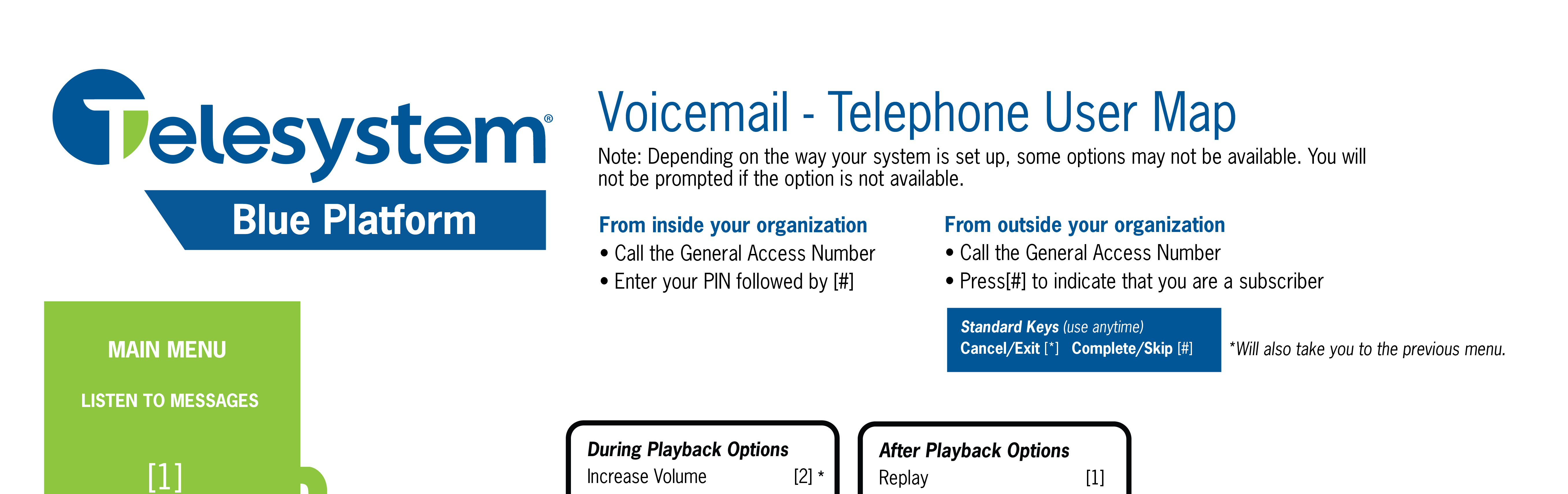 Voicemail - telephone user map