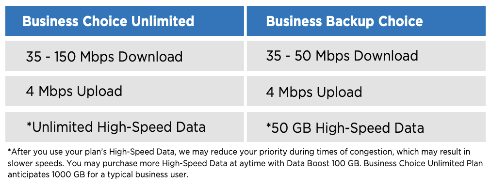 Satellite Internet Plans